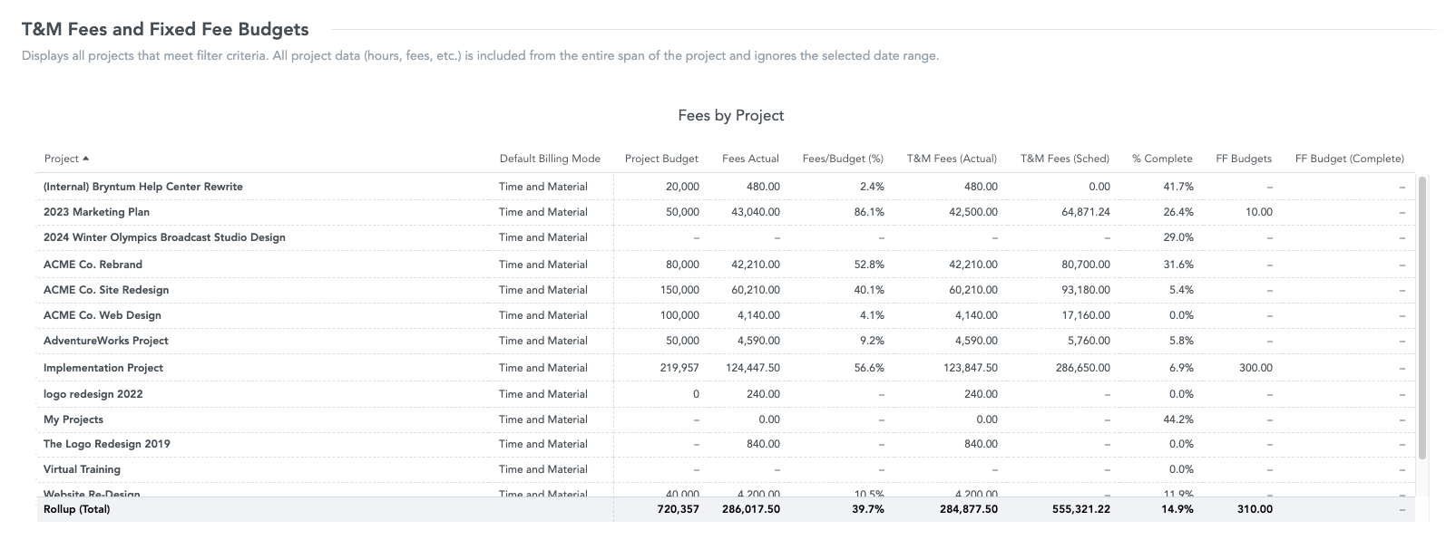 Finances-Fees_T&M Fees and Fixed Fees by Project.png