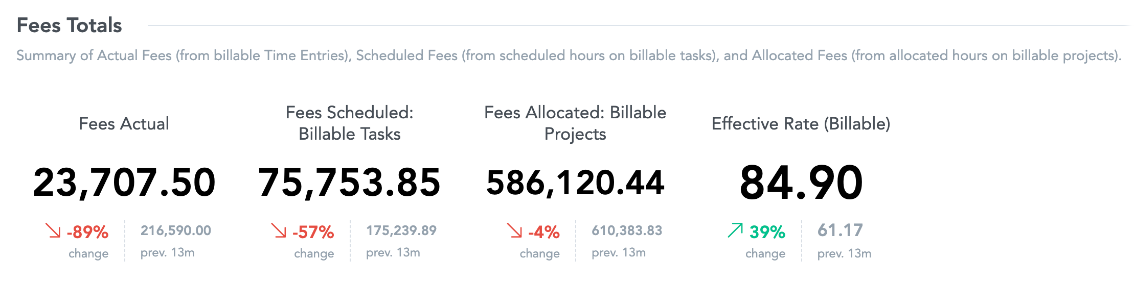 Finances-Fees_Fees Totals.png