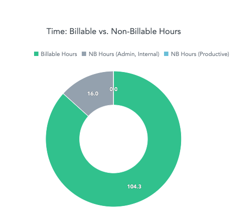 Time-Trends_Time-Billable vs. Non-Billable Hours.png