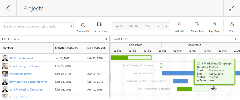 Gantt Chart Overview