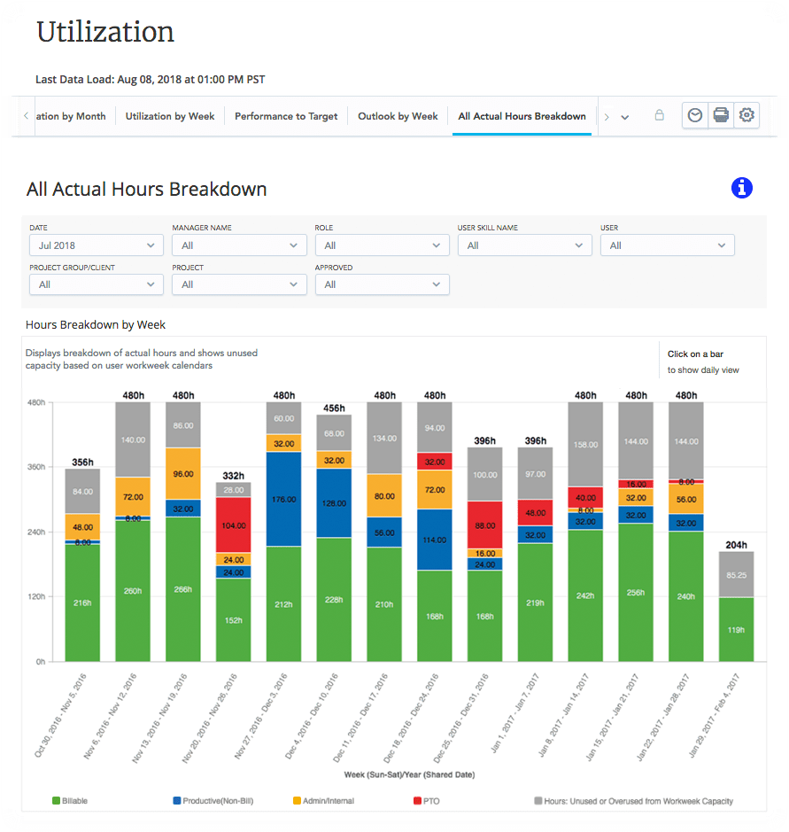 Billable Hours Chart