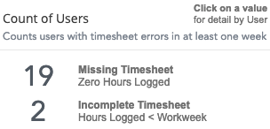 time-and-expense-missing-timesheets.png