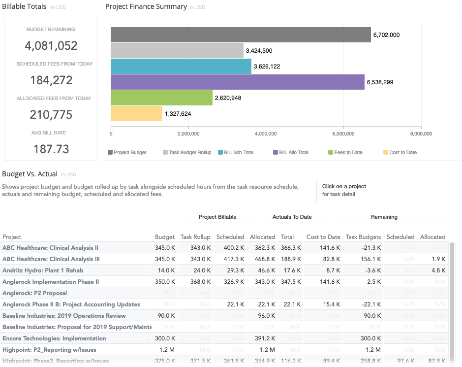 insights-project-detail-budgets-actuals.png