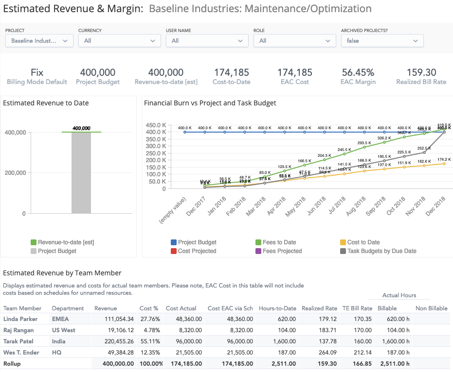 insights-project-health-estimated-revenue-tab.png