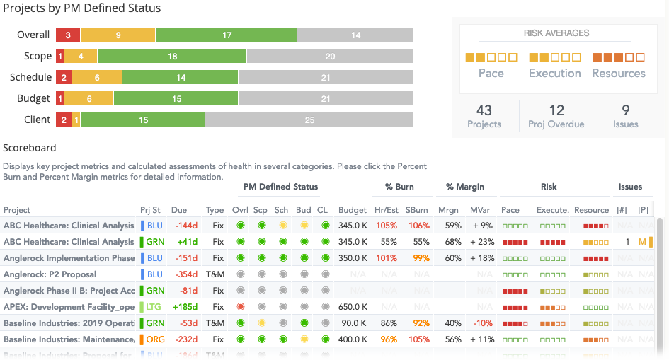 insights-project-health-scoreboard.png