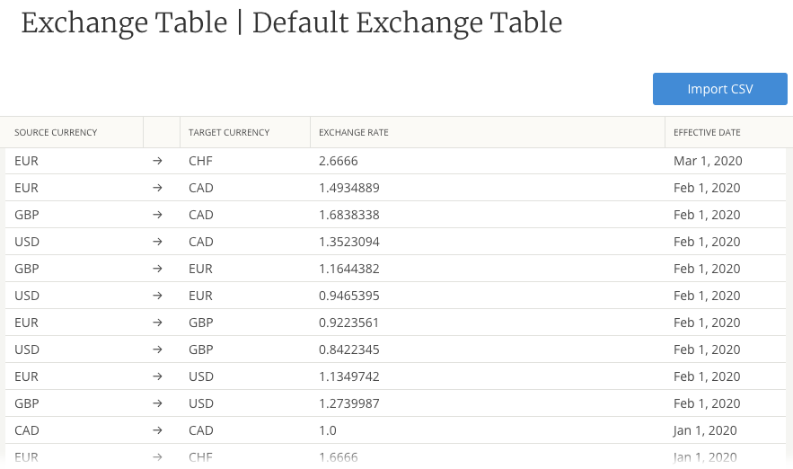 Foreign Exchange Overview \u2013 Mavenlink Support