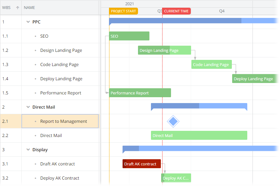 Pre Operating Activities Gantt Chart Chart Examples