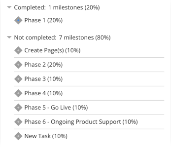 Completed_tasks_and_Milestones.png